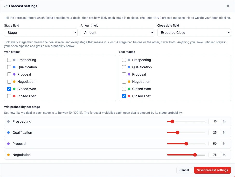 The Forecast settings panel with Won stages and Lost stages side by side, each a checkbox list over every stage in the pipeline, above the instruction to tick every stage that means the deal is won and every stage that means it is lost