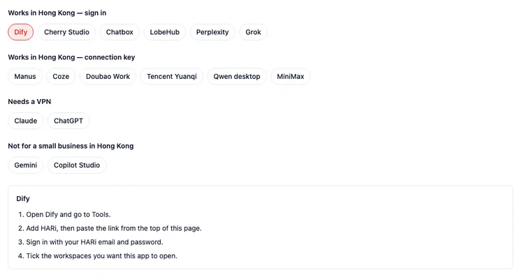 Connect to AI groups the apps a Hong Kong business can open: sign-in apps such as Dify, connection-key apps such as Manus, Claude and ChatGPT under Needs a VPN, and Gemini and Copilot Studio as not a fit. The Dify steps say to paste the link, sign in, and tick workspaces.