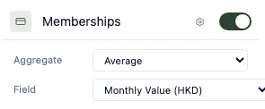 The Simple mode settings panel: a Memberships row with a toggle, an Aggregate dropdown set to Average, and a Field dropdown set to Monthly Value (HKD)