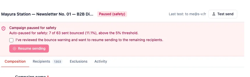 A campaign in Paused (safety): the rose panel reads Campaign paused for safety, Auto-paused for safety: 7 of 63 sent bounced (11.1%), above the 5% threshold. The acknowledgement checkbox is empty and Resume sending is faded