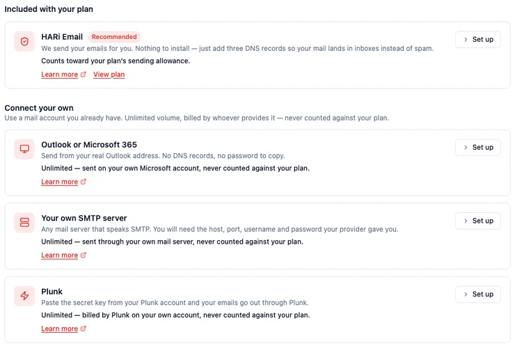 The method chooser on the Email Sending page: an 'Included with your plan' group holding the HARi Email card marked Recommended, and a 'Connect your own' group holding Outlook or Microsoft 365, Your own SMTP server, and Plunk — each card stating in one line what it does, whether it counts against the plan allowance, and a Set up button