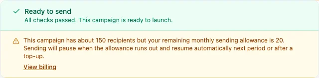 A campaign readiness panel: a green "Ready to send" confirmation, and below it an amber notice reading "This campaign has about 150 recipients but your remaining monthly sending allowance is 20. Sending will pause when the allowance runs out and resume automatically next period or after a top-up," with a View billing link