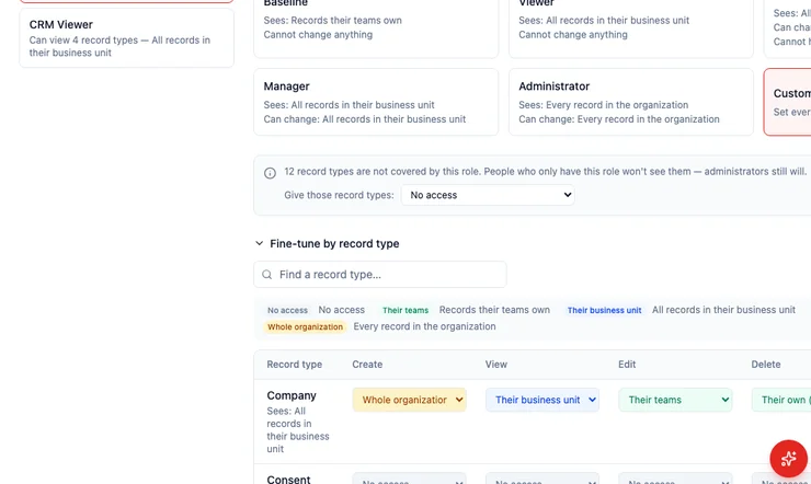 The per-record-type grid for CRM Manager: Create, View, Edit, Delete with colour-coded reach